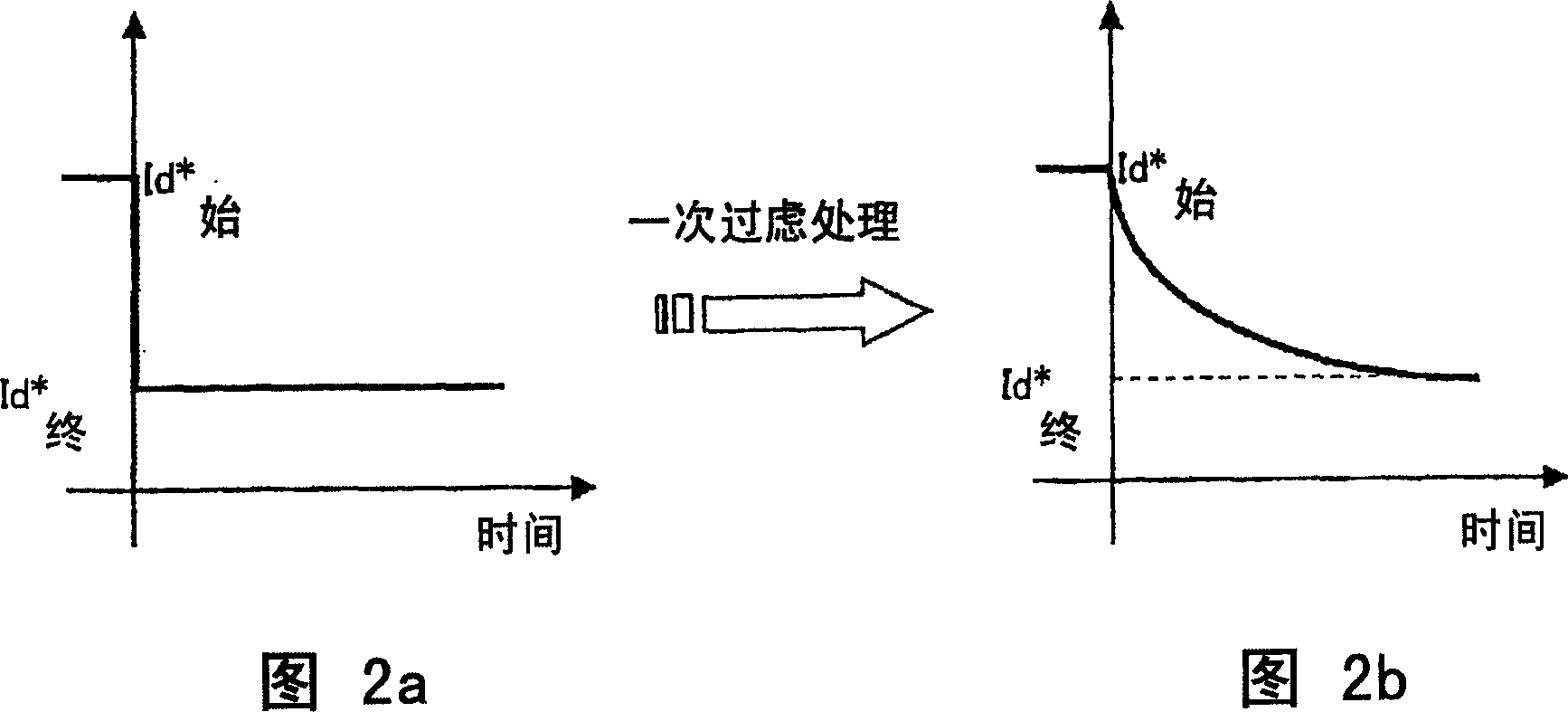 Method for detecting angular difference and apparatus for controlling synchronous motor