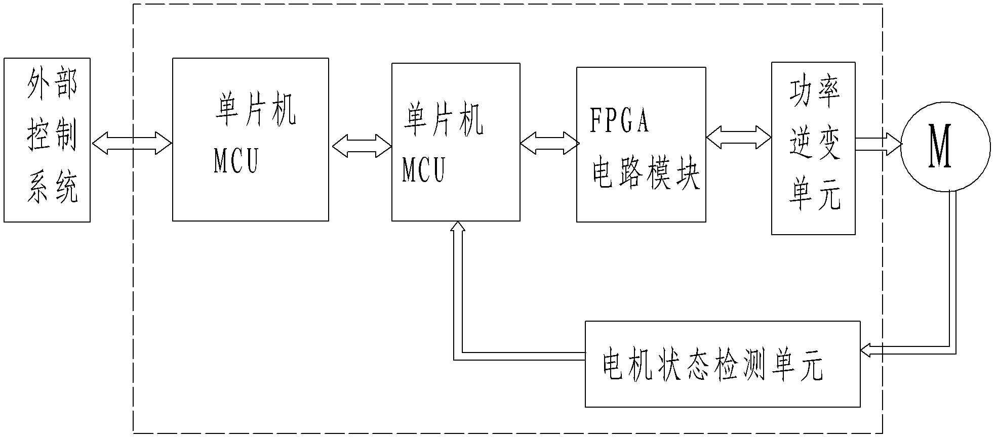 Motor controller of layering multinuclear structure and control method thereof