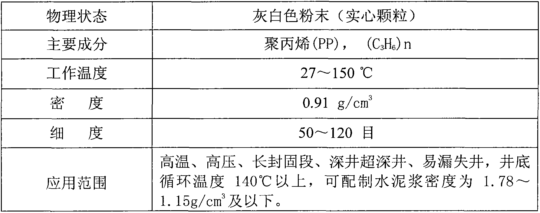 Lightening admixture