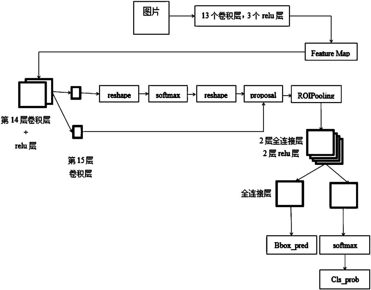 Deep learning-based detection and identification method for numbers in video or picture