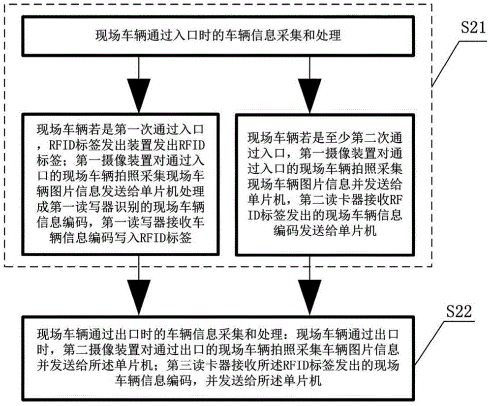 Method for counting passing vehicles based on RFID tag