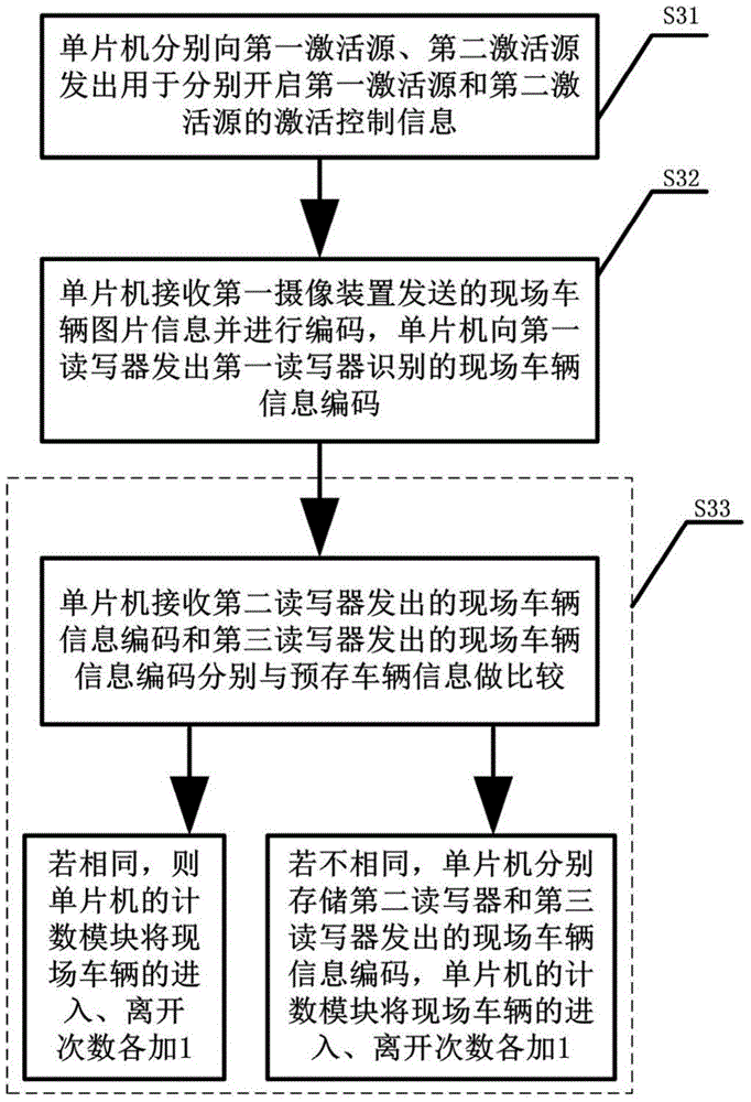 Method for counting passing vehicles based on RFID tag