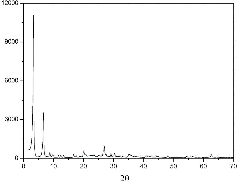 Desulfurization catalyst, preparation method thereof and hydrocarbon oil desulfurization method