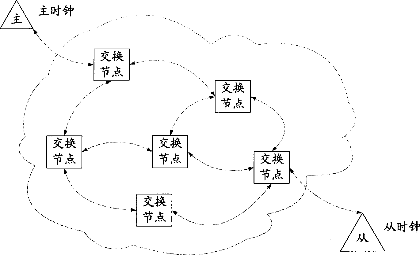 Transmitted clock implementing apparatus and method