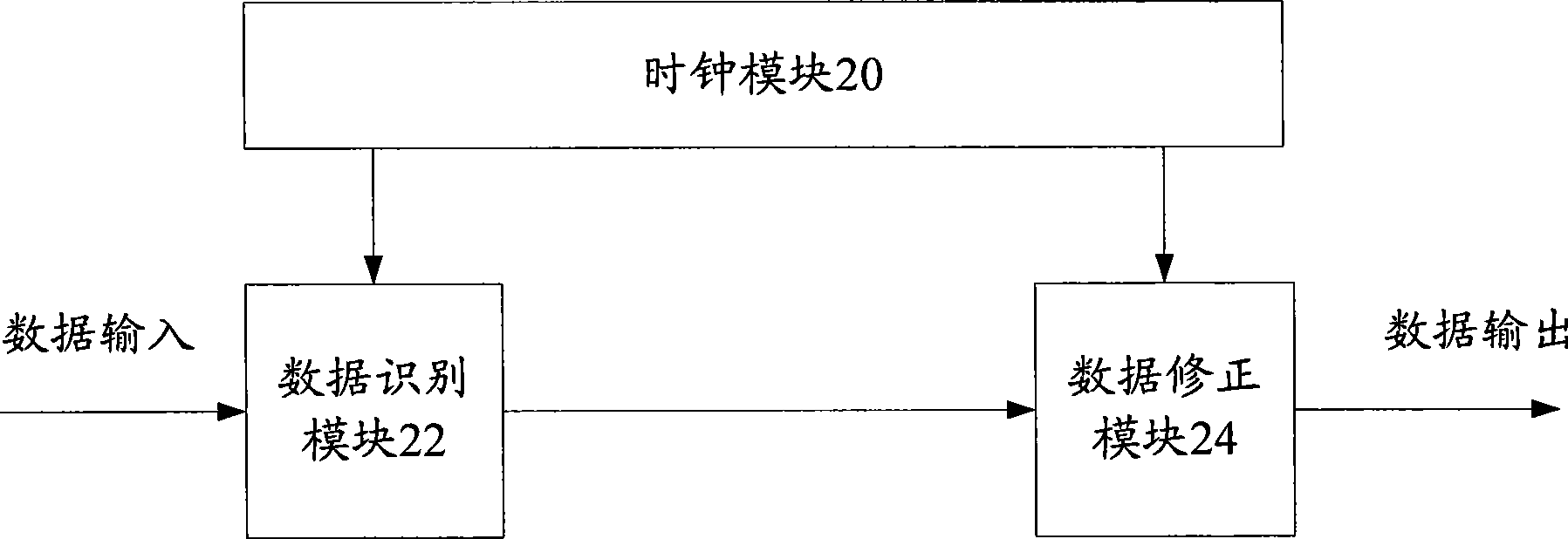 Transmitted clock implementing apparatus and method