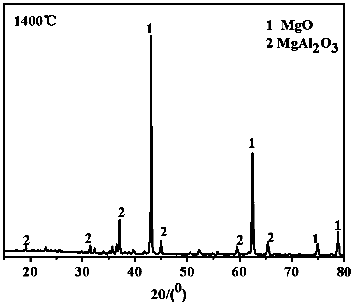 A kind of magnesia-aluminum spinel reinforced magnesia-based foam ceramic filter and preparation method thereof