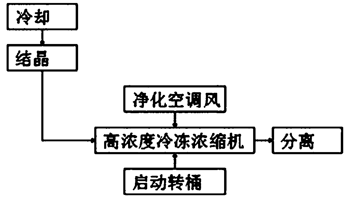 Efficient freeze concentration method suitable for food pulp