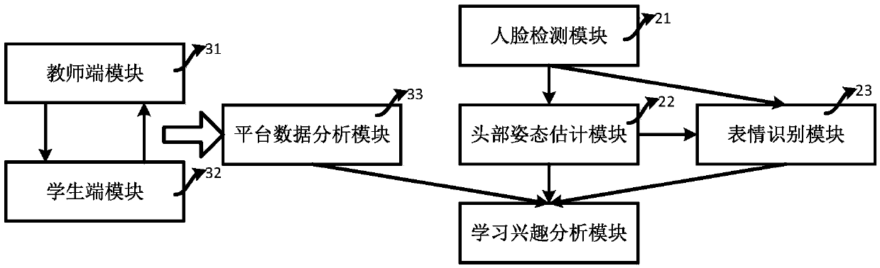 Intelligent analysis method and system for student classroom learning interest