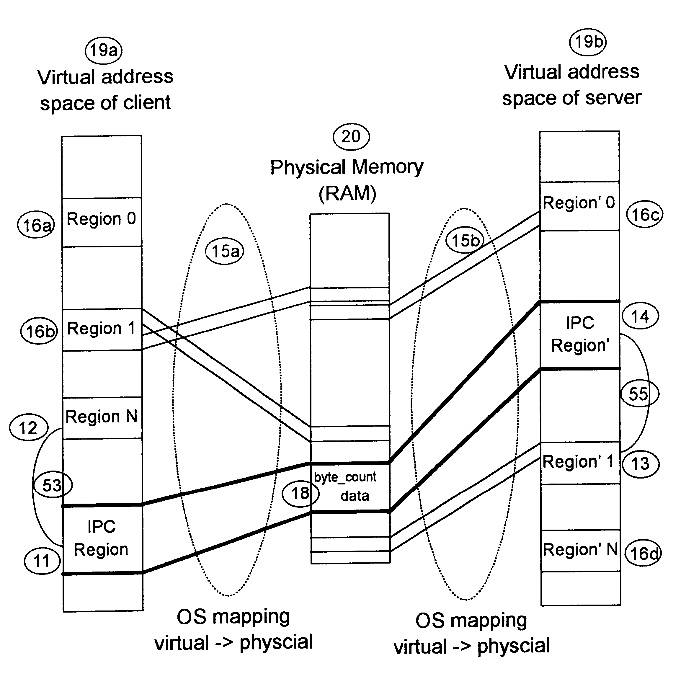 Technique for efficiently transferring moderate amounts of data across address space boundary