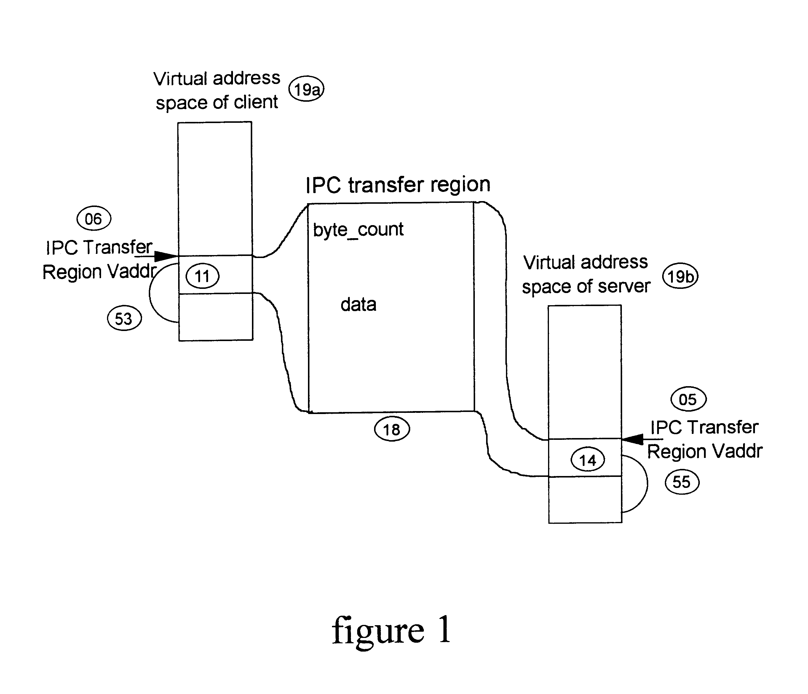 Technique for efficiently transferring moderate amounts of data across address space boundary