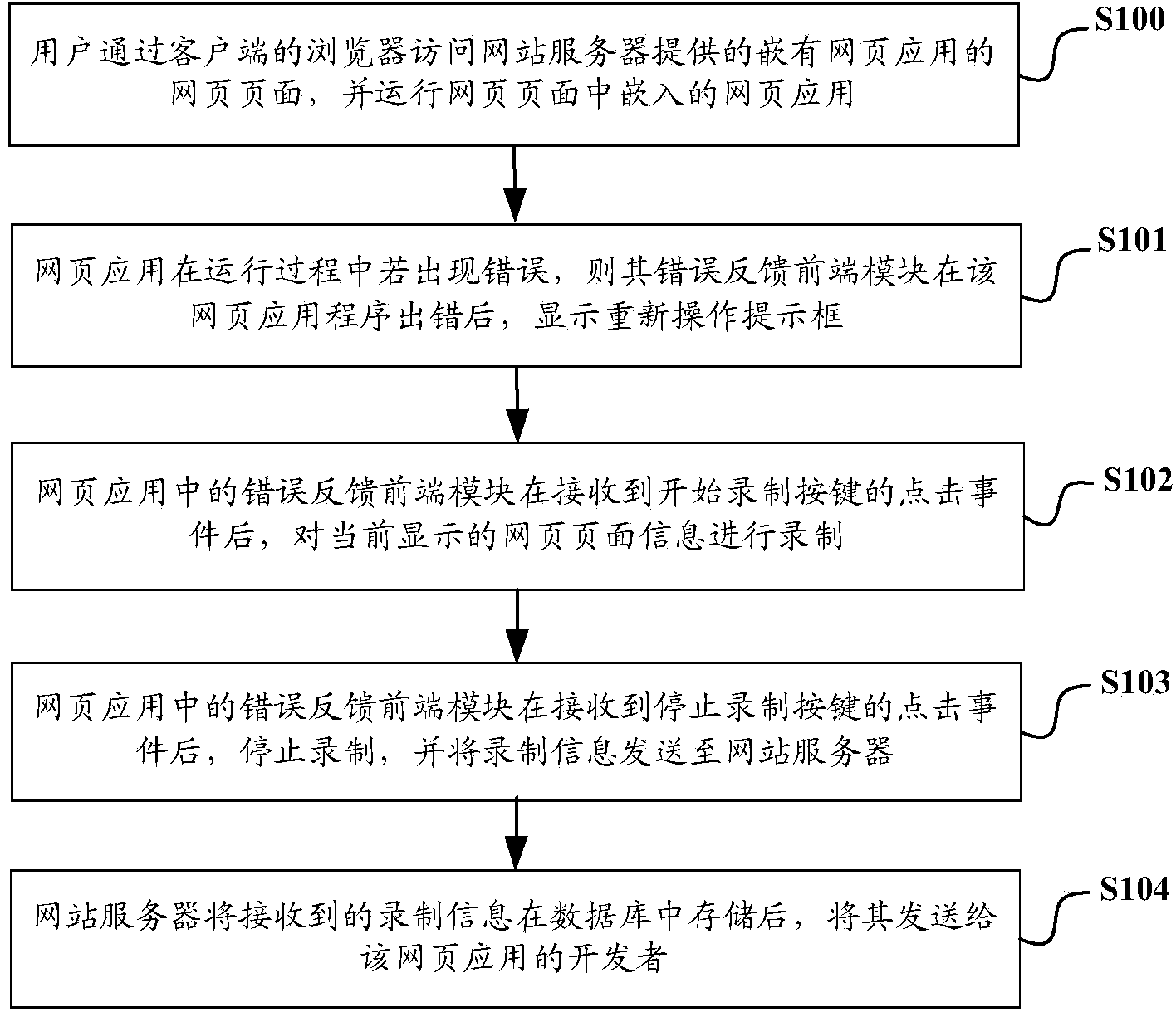 Web server and page error feedback method based on webpage application