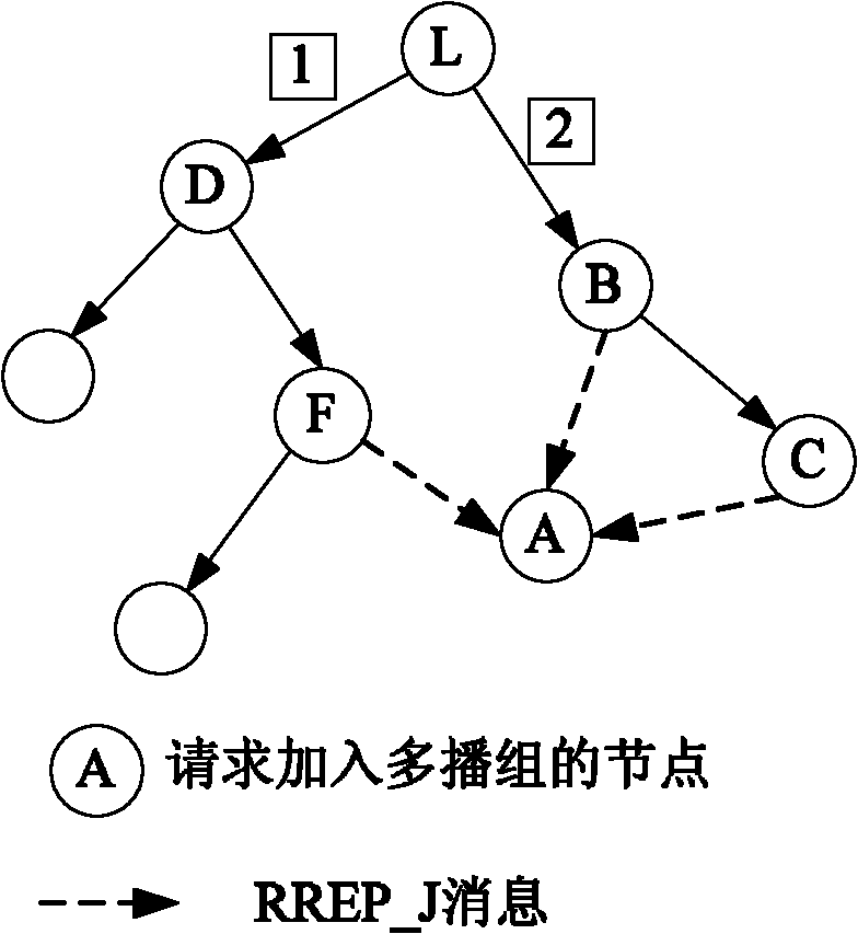 Multicast route method and system based on ad hoc on-demand distance vector