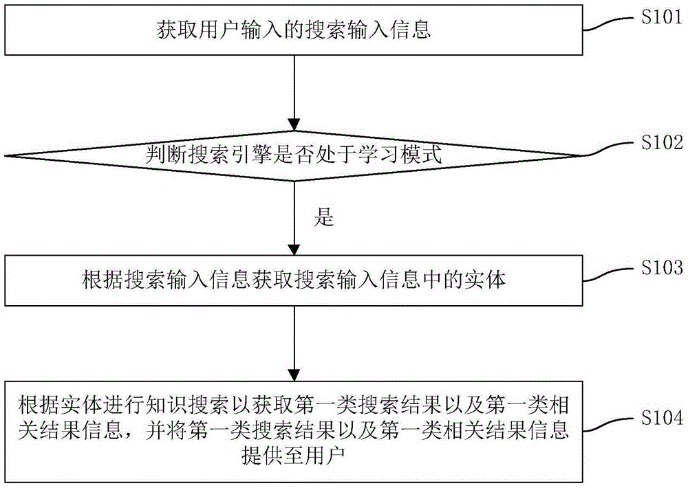 Knowledge search method and apparatus embedded in search engine and search engine