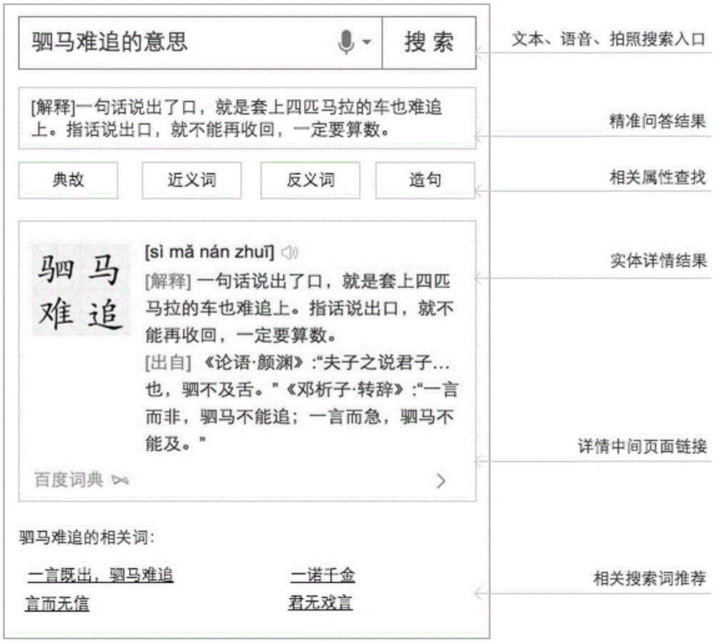 Knowledge search method and apparatus embedded in search engine and search engine