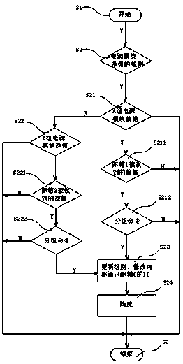 A method of can current sharing with grouping function