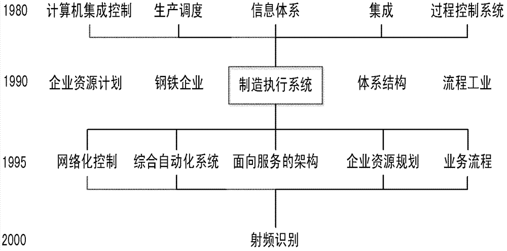 Visualizing method for knowledge genealogy