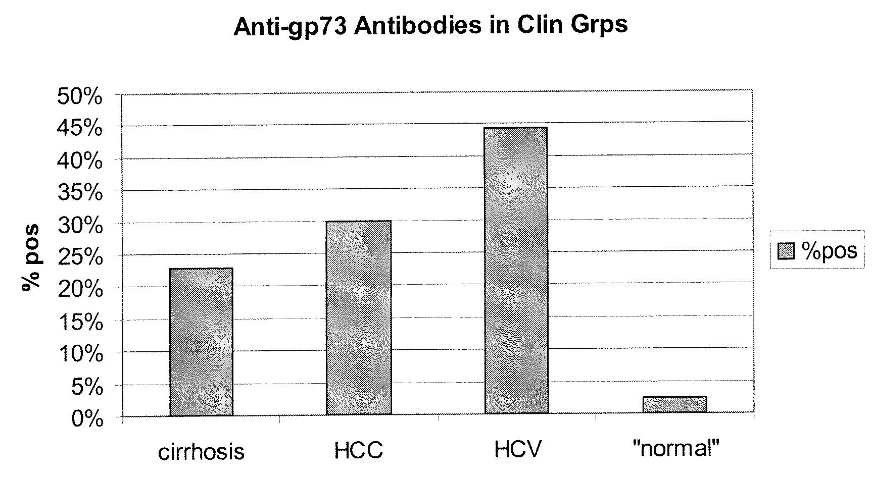 Methods and assays for detecting GP73-specific autoantibodies