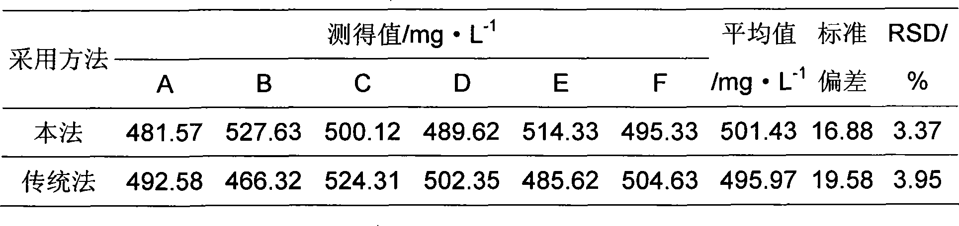 Rapid preprocessing method for measuring total phosphorus content in deposit