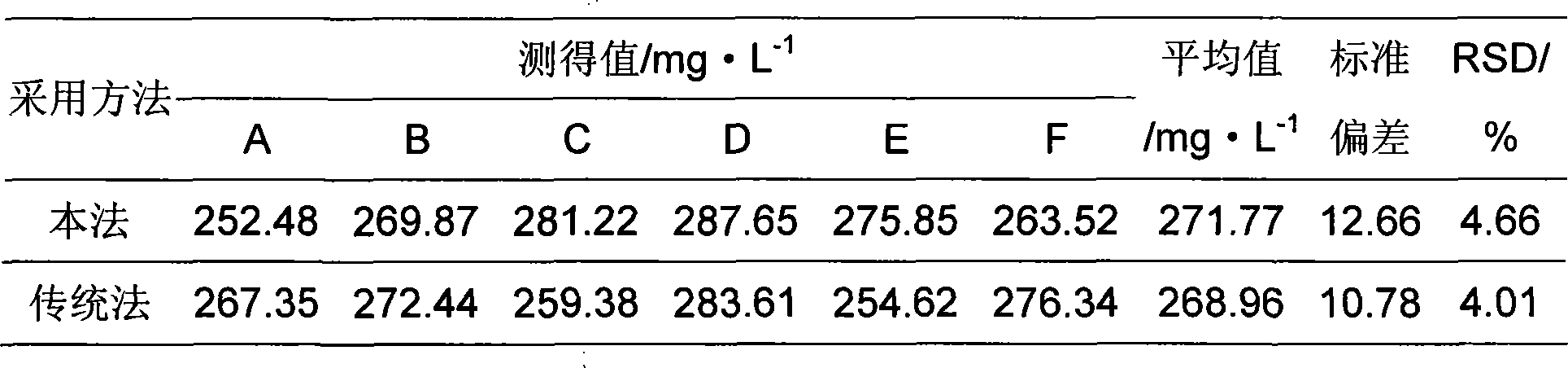 Rapid preprocessing method for measuring total phosphorus content in deposit