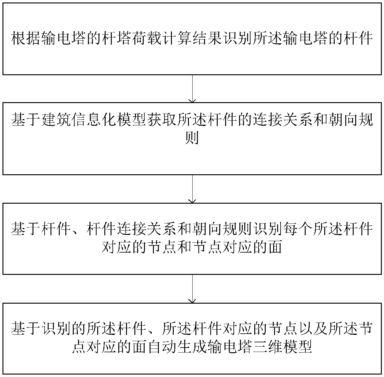 Power transmission tower automatic modeling method and system based on building information model