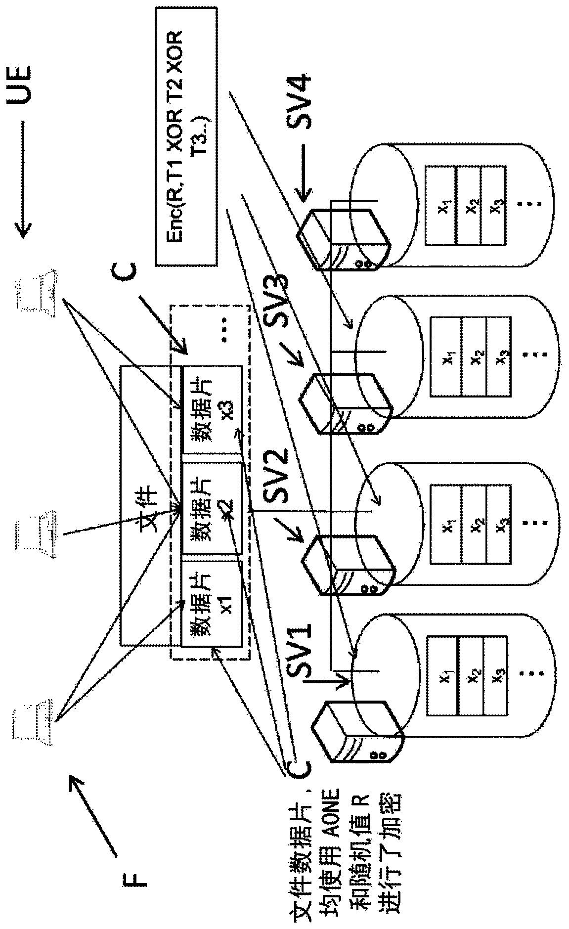 Method and system for at least partial update of data encrypted using an all-or-none encryption scheme