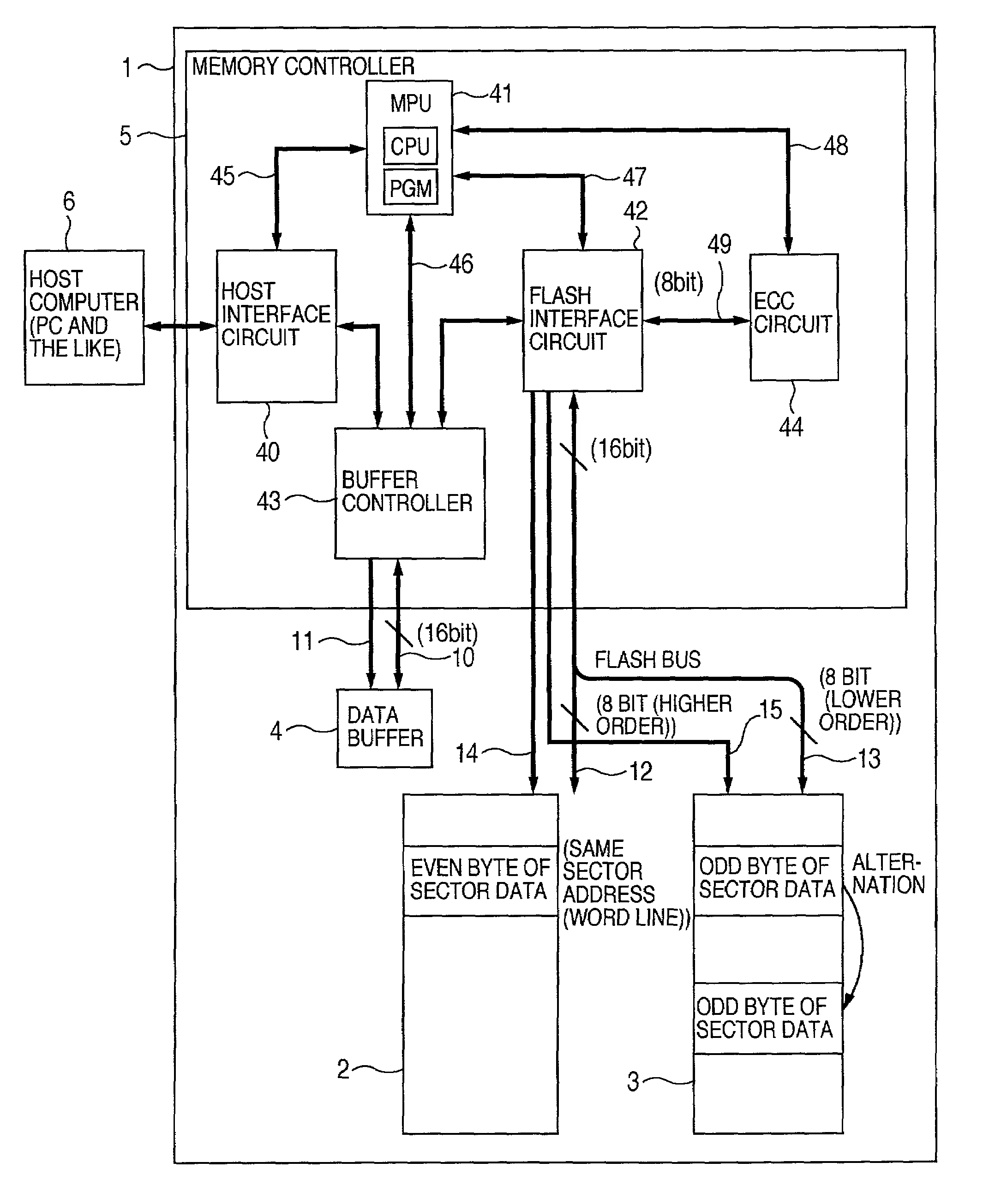 Memory card and memory controller