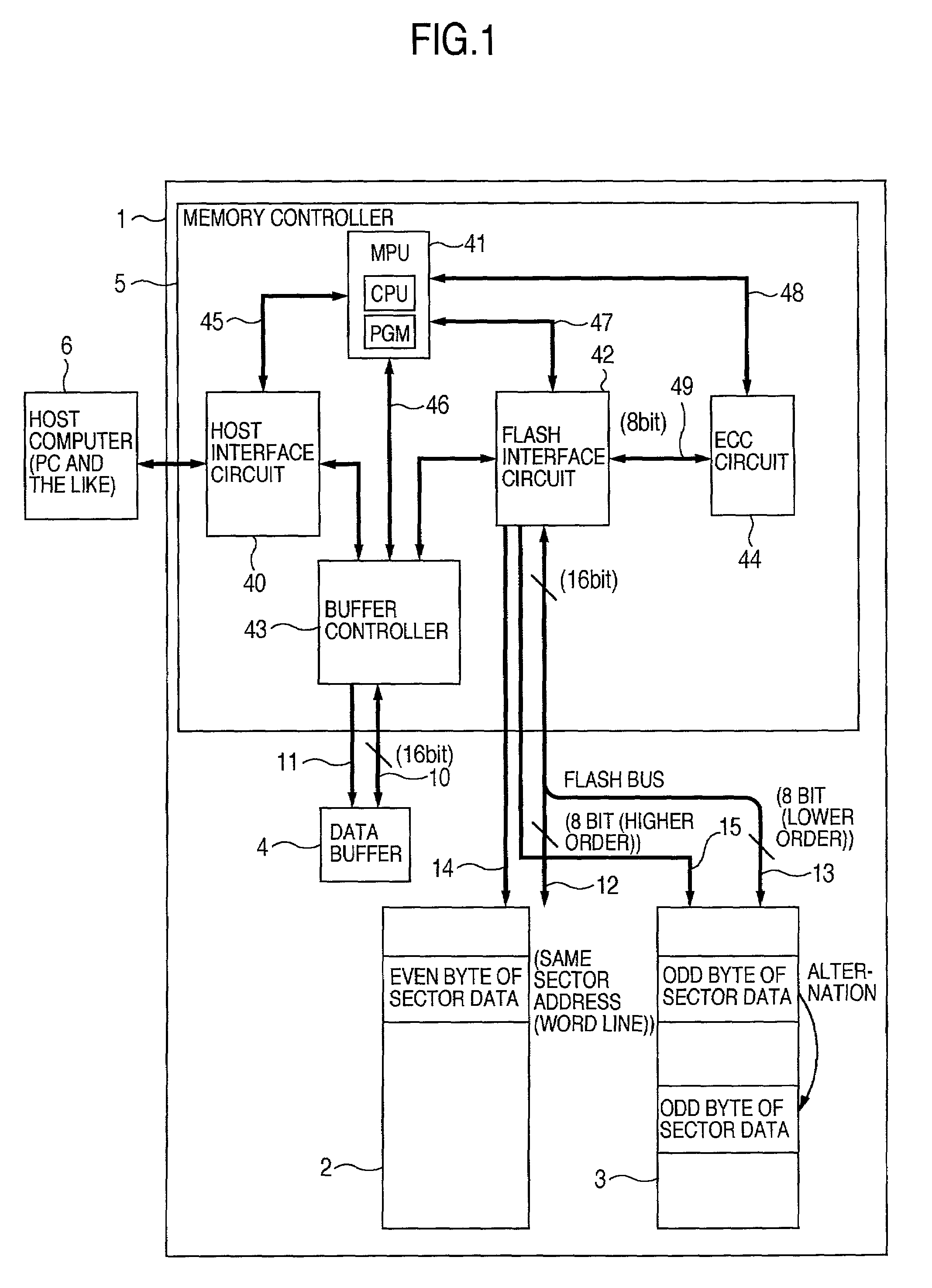 Memory card and memory controller