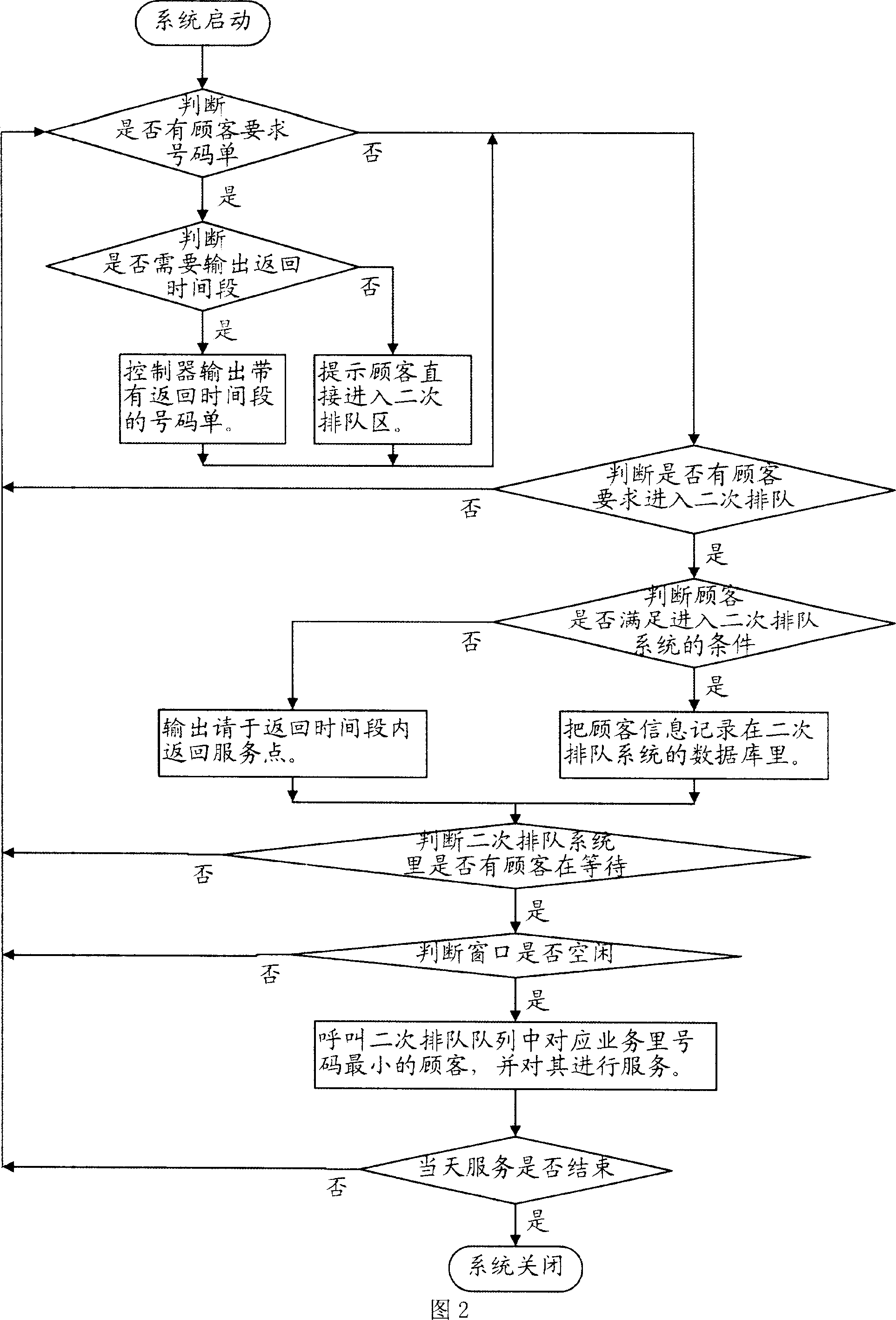 Intelligent queuing system