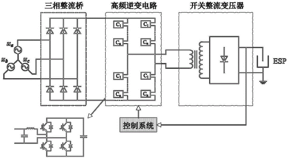 Distributed structure and control method of high voltage and high frequency electrostatic precipitation power supply inverting circuit