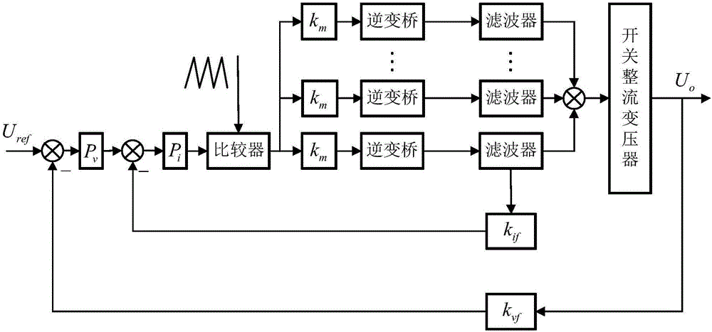 Distributed structure and control method of high voltage and high frequency electrostatic precipitation power supply inverting circuit