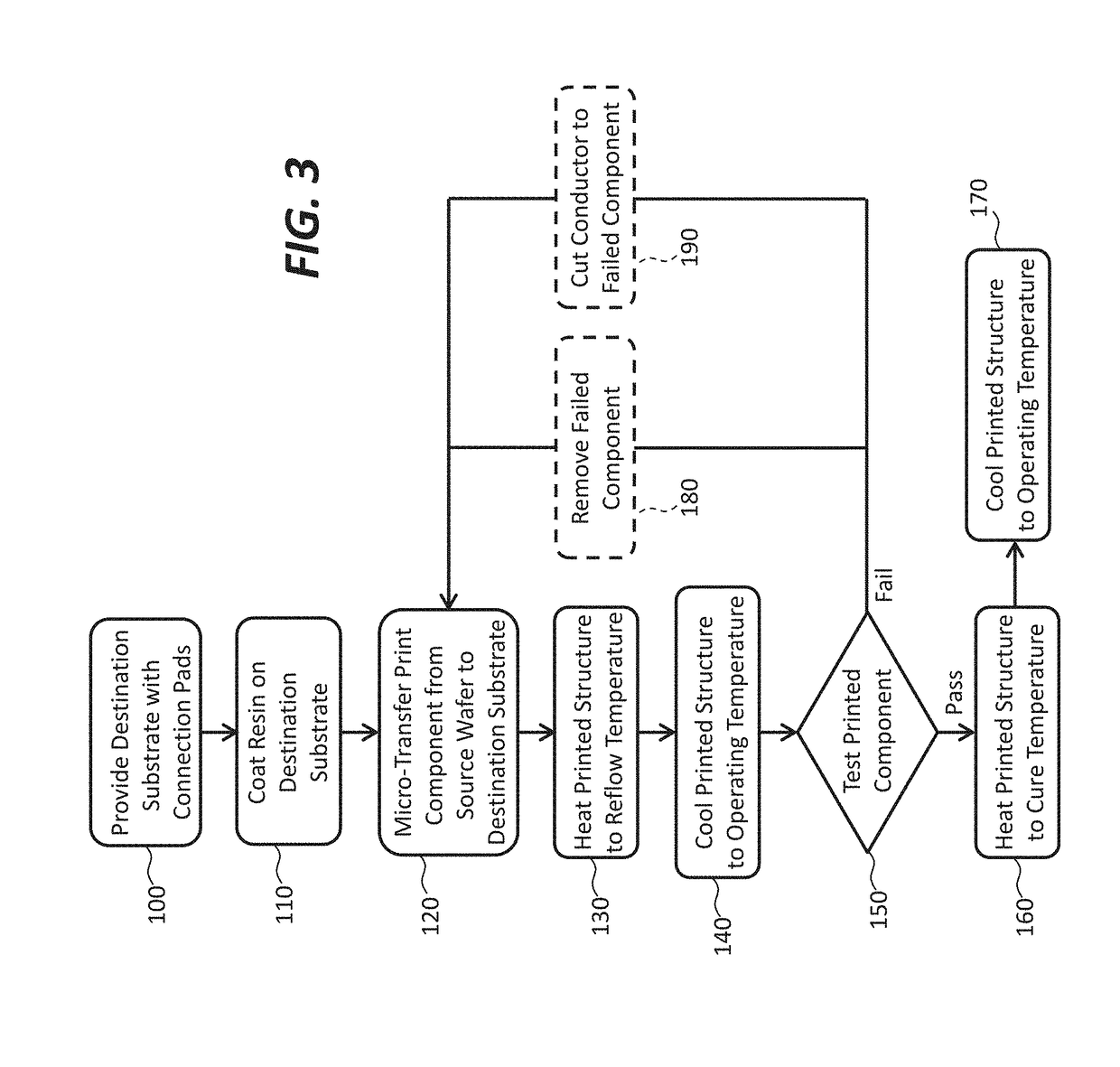 Pressure-activated electrical interconnection by micro-transfer printing