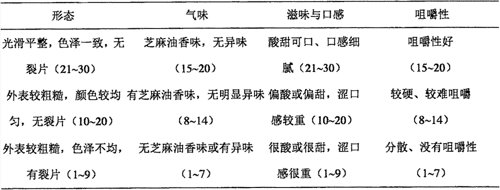 Sesame lignan chewable tablets with the function of relieving pressure