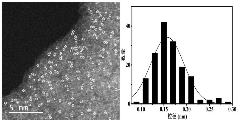 Ruco alloy catalyst and its preparation method and application for ammonia synthesis