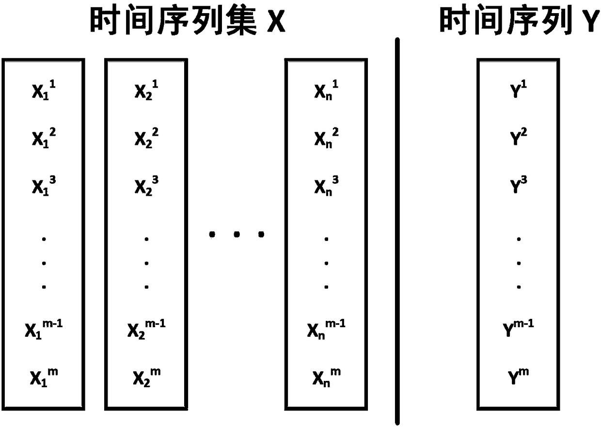 Method and system for maximum satisfiability solution of Boolean type time sequences