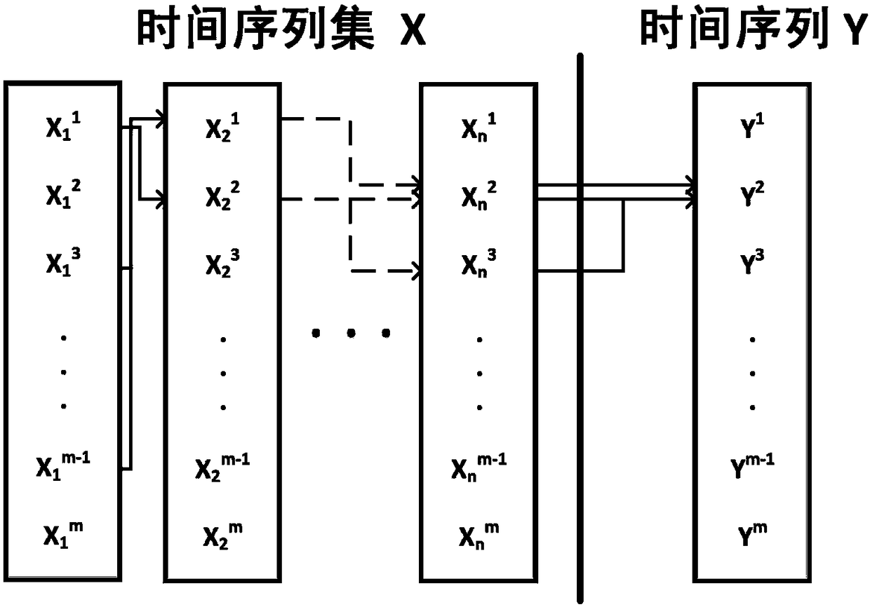 Method and system for maximum satisfiability solution of Boolean type time sequences