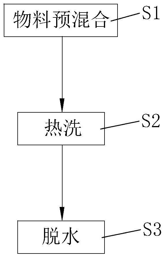 Multi-shaft variable-speed thermal washing module and thermal washing method thereof