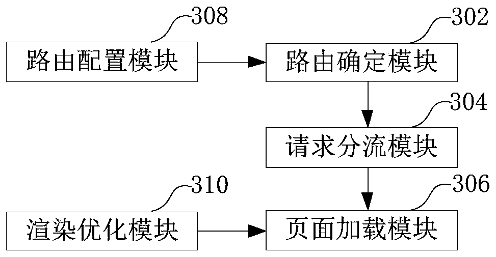 Page resource loading method and device, computer equipment and storage medium