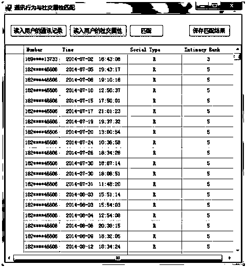 User communication behavior analysis and model simulation system based on double-layer network