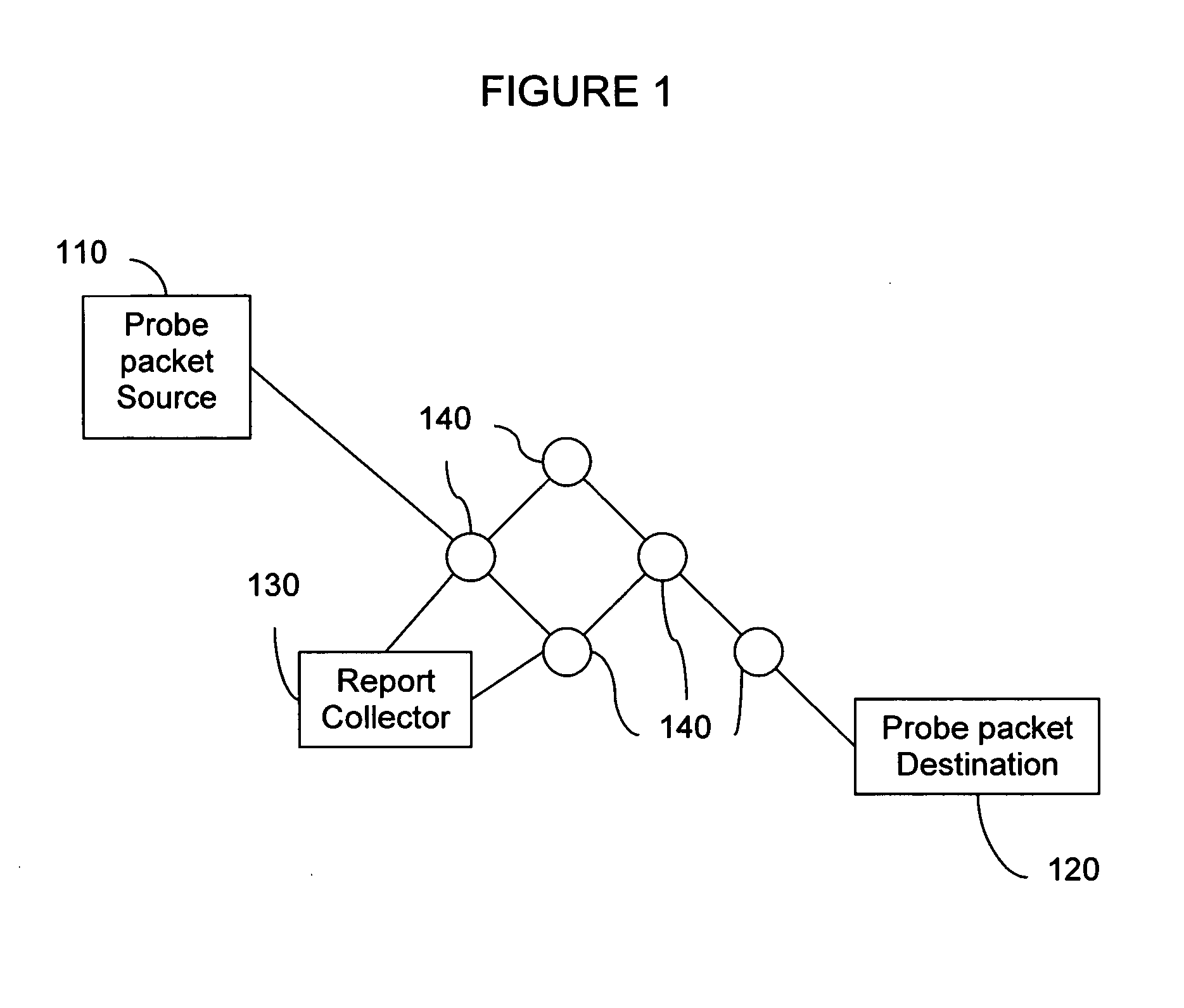 Method for implementing and reporting one-way network measurements