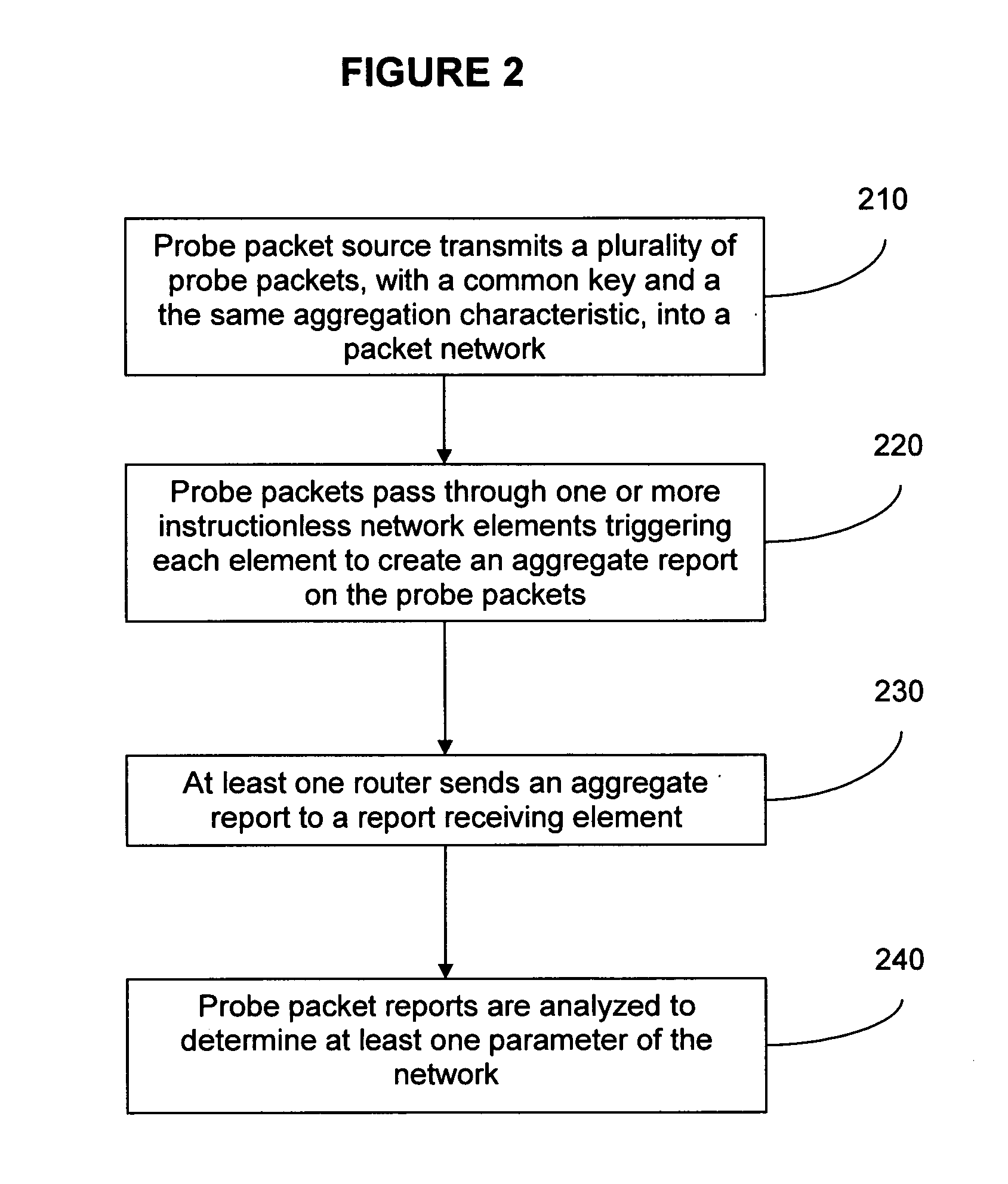 Method for implementing and reporting one-way network measurements