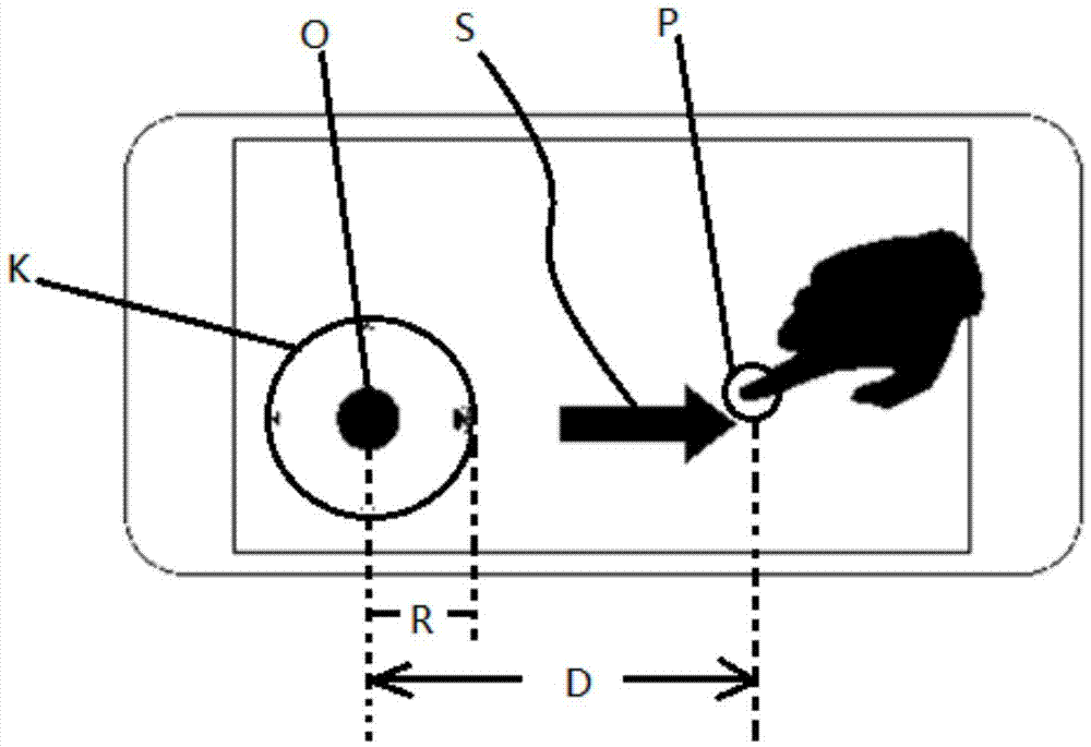 Method for controlling behavior of game role