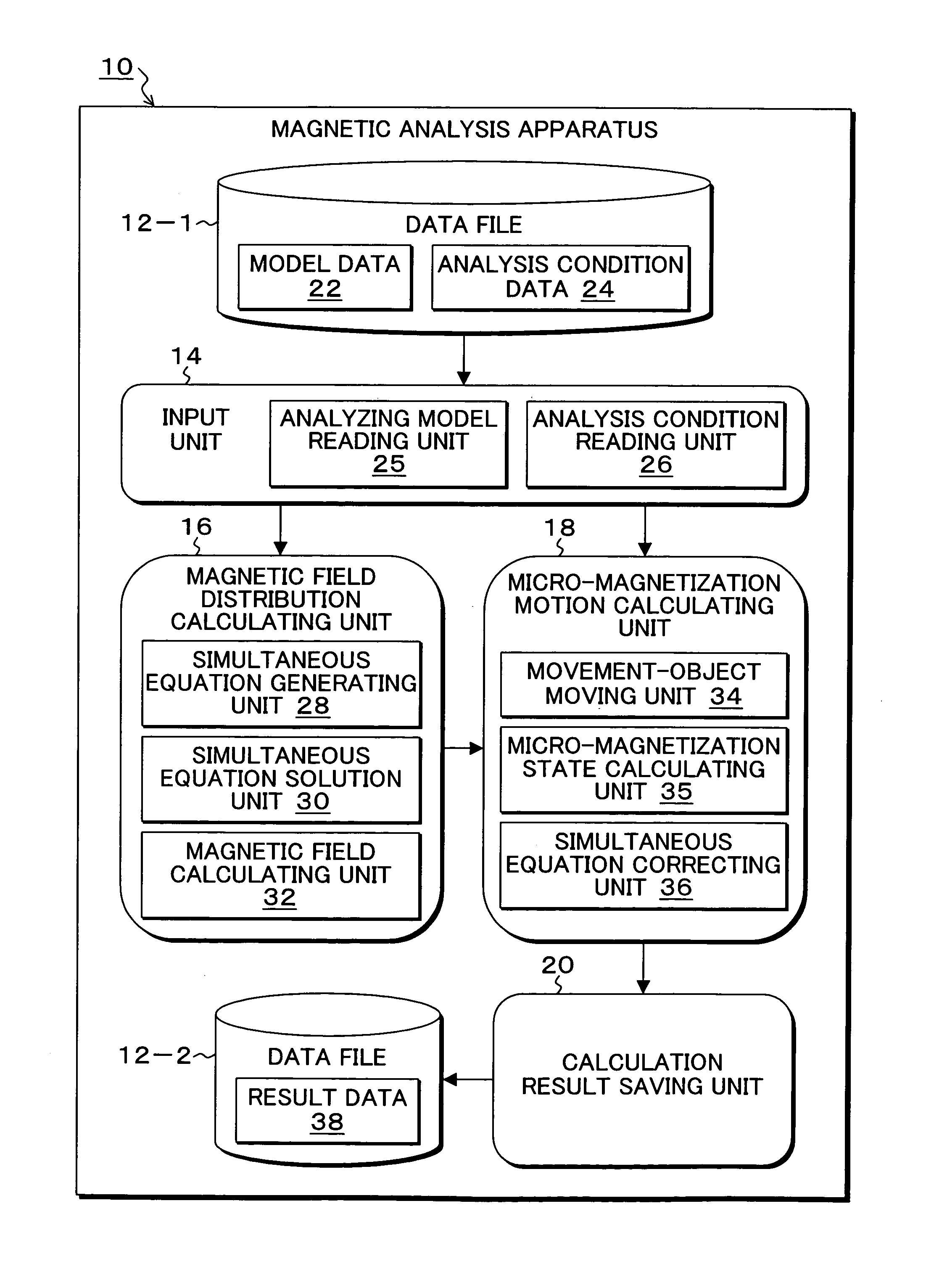 Micro-magnetization analysis program, method, and apparatus