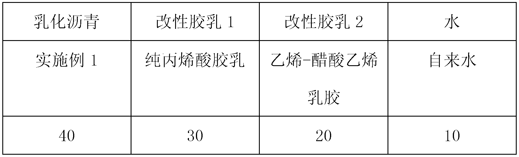 Asphalt polymer cement waterproof coating