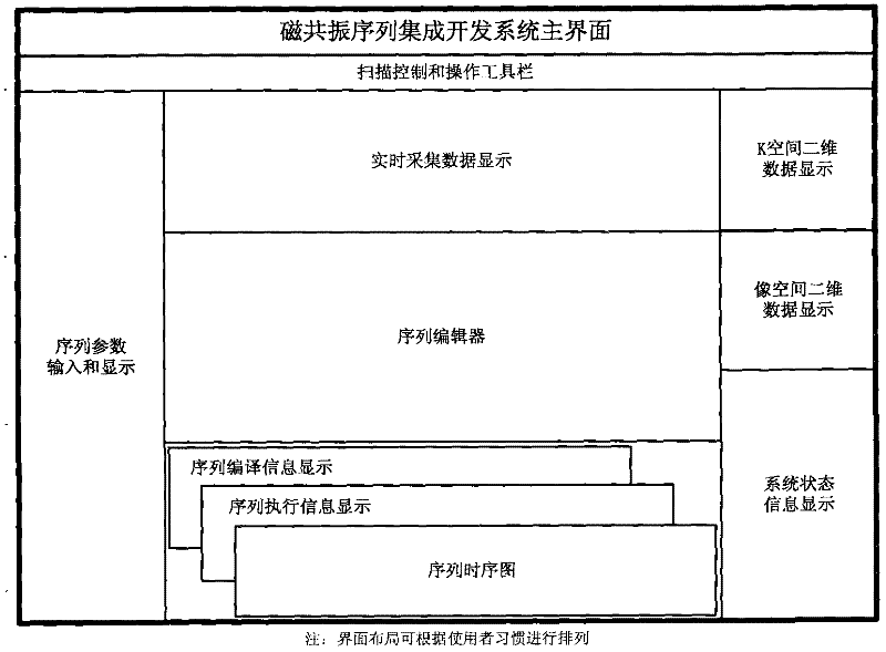 Magnetic resonance pulse sequence integrated development system