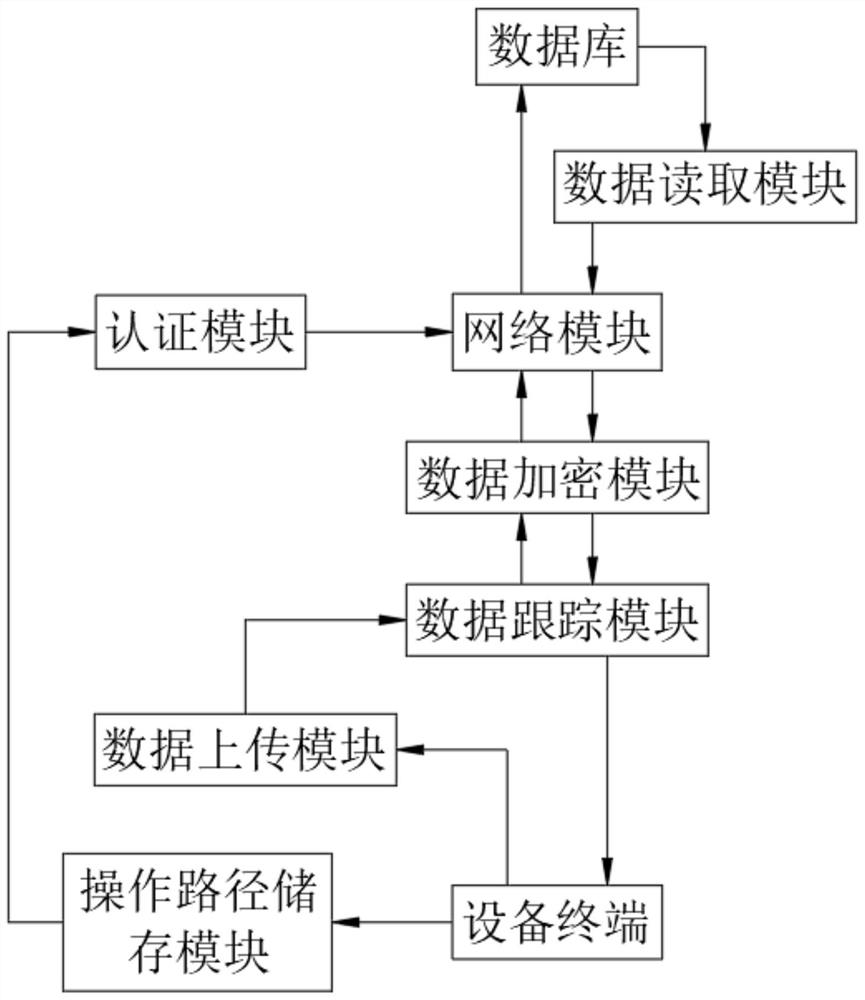 Enterprise information management service platform based on block chain