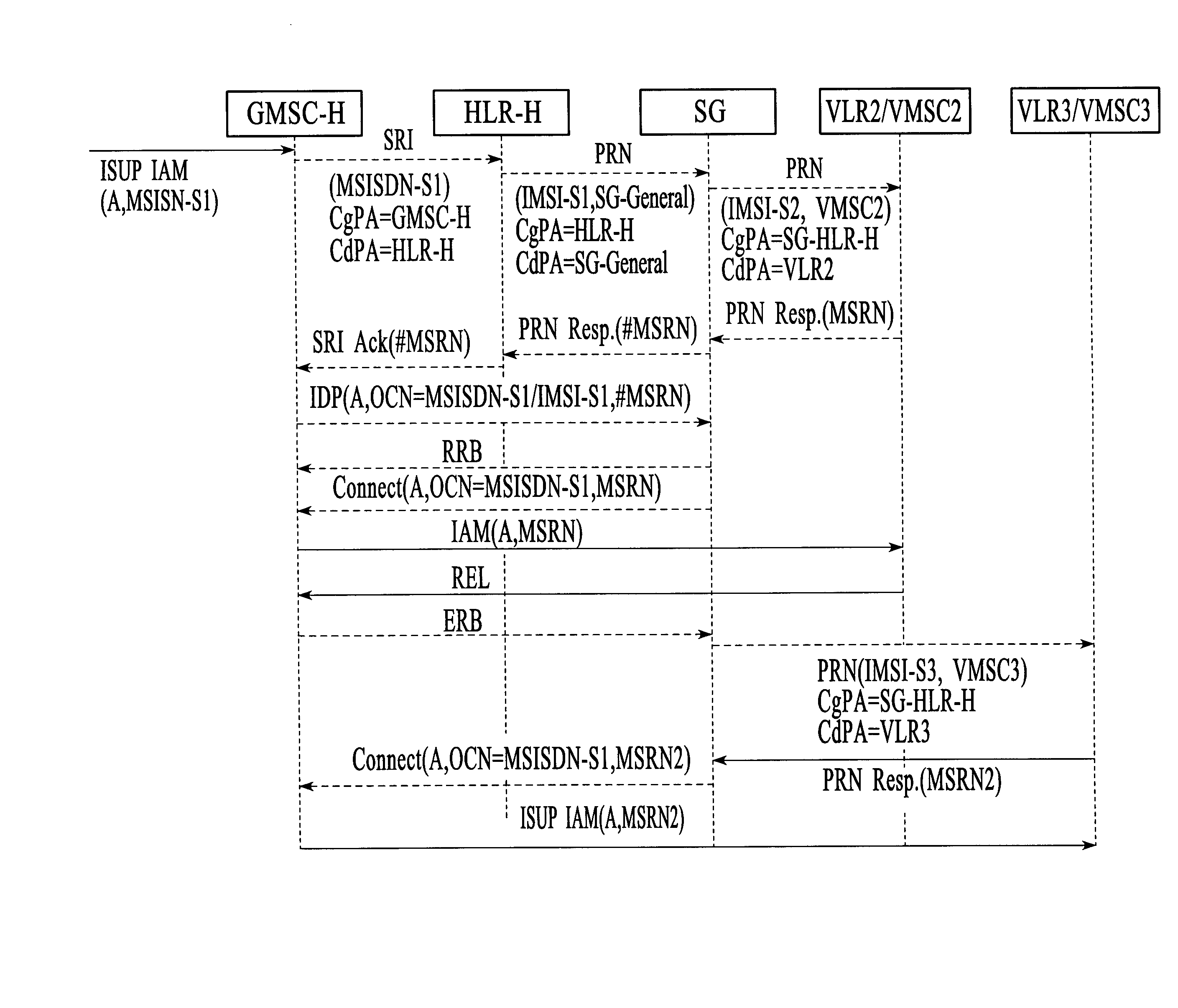 Multiple IMSI multiple/single MSISDN (MIMM/MISM) on multiple SIMs for a single operator