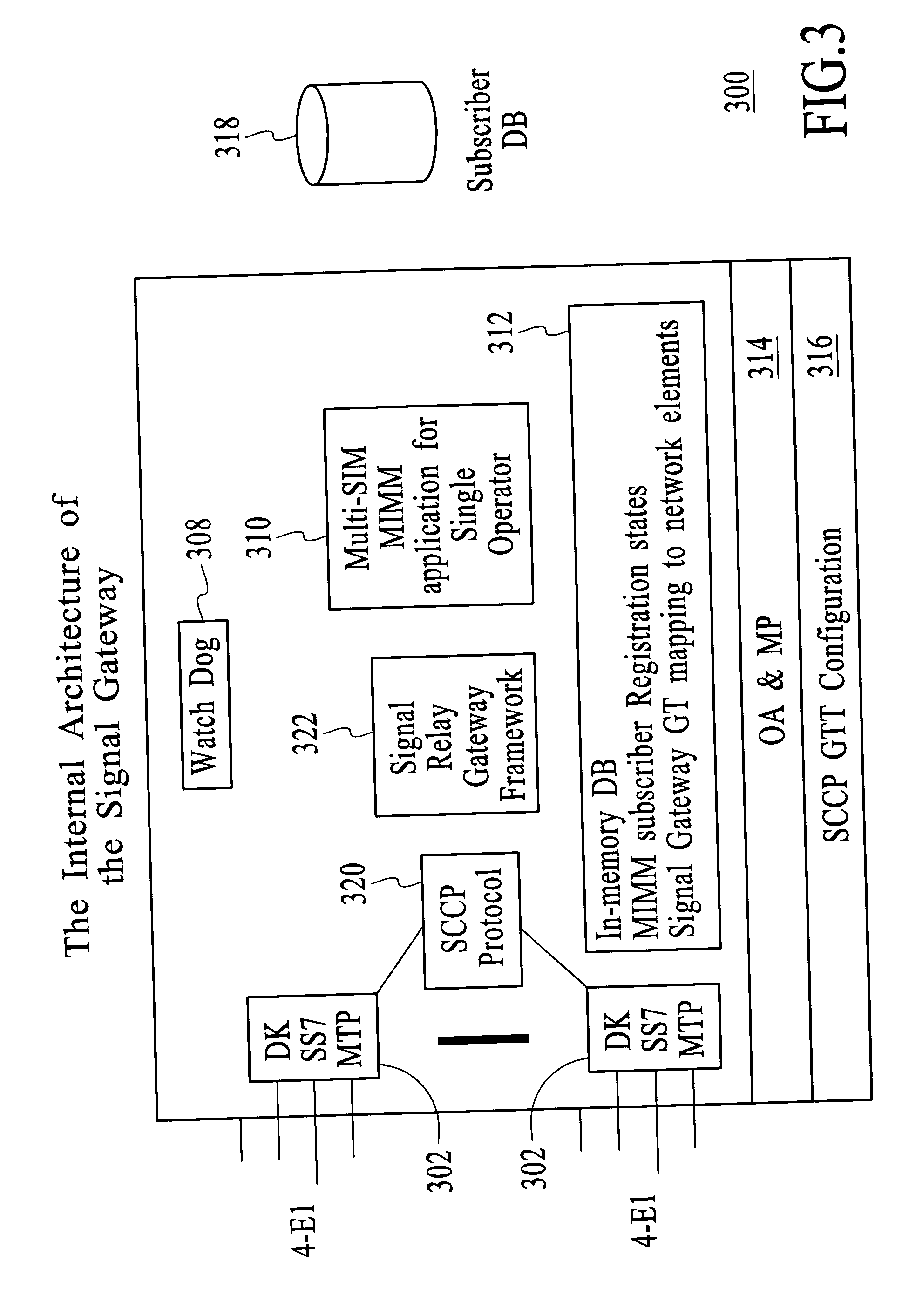 Multiple IMSI multiple/single MSISDN (MIMM/MISM) on multiple SIMs for a single operator