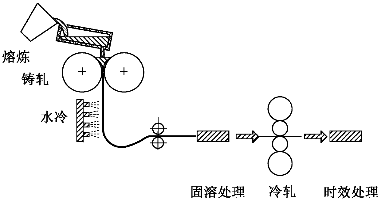 A Preparation Method of Cu-Cr-Zr Alloy Ribbon Based on Subrapid Solidification