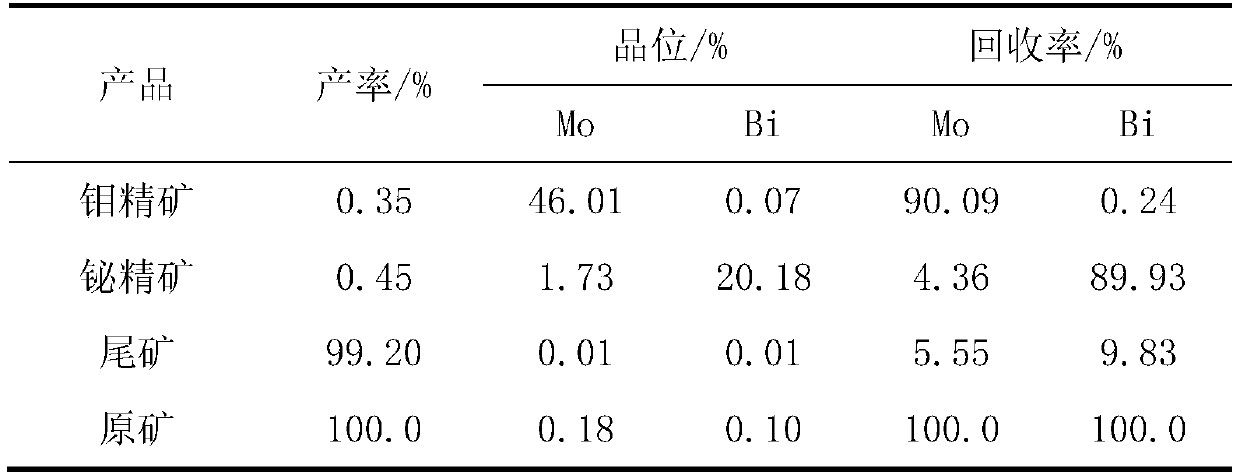 Application of Trihydroxybenzene and Its Derivatives as Bismuth Inhibitors in Flotation Process