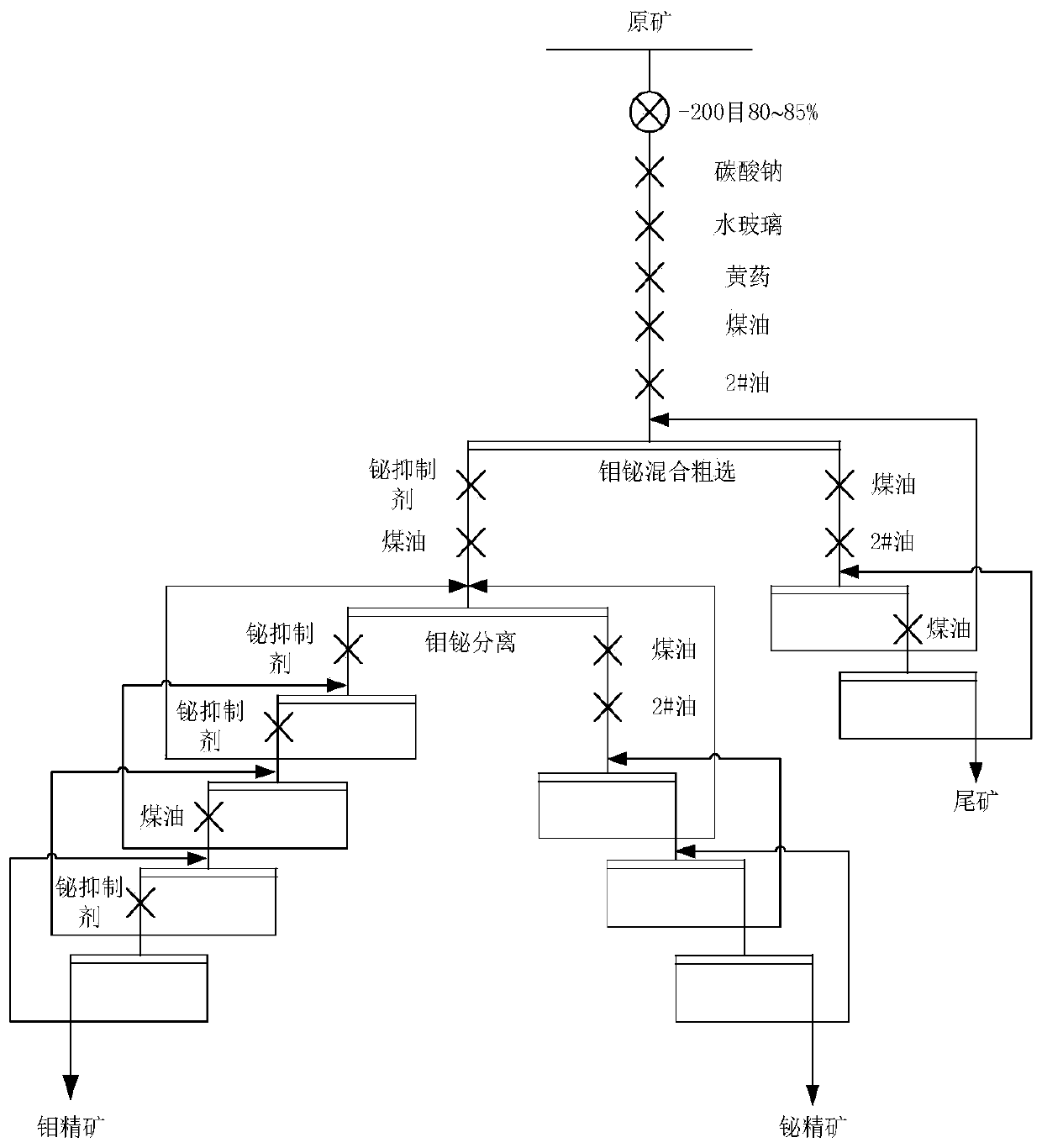 Application of Trihydroxybenzene and Its Derivatives as Bismuth Inhibitors in Flotation Process